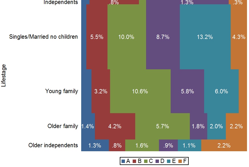 MosaicPlot.png