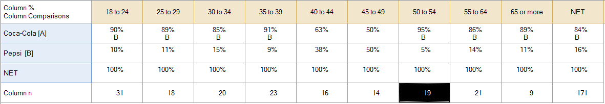 ComparingColumnPercentages.PNG