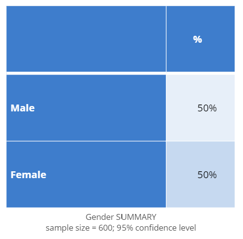 Bar chart table 1.png