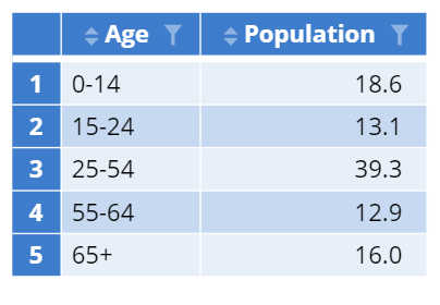 Population pyramid.png