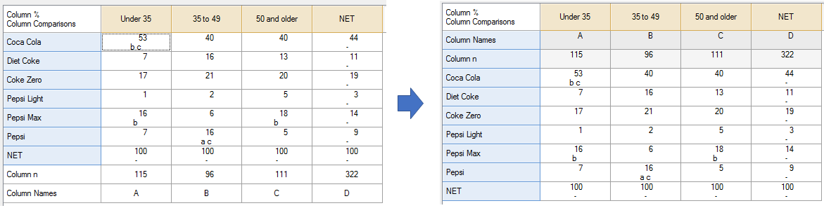 StatisticsAboveCrosstab1.png