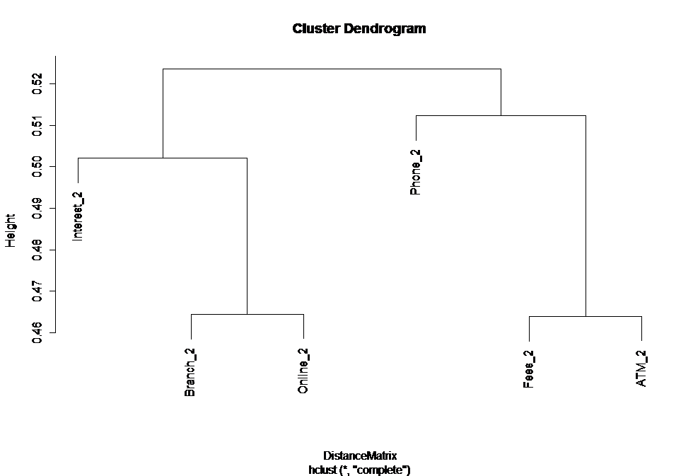 Dendrogram.png