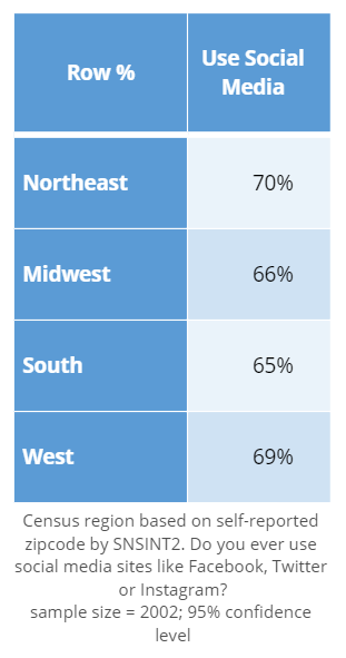 Geographic region.png