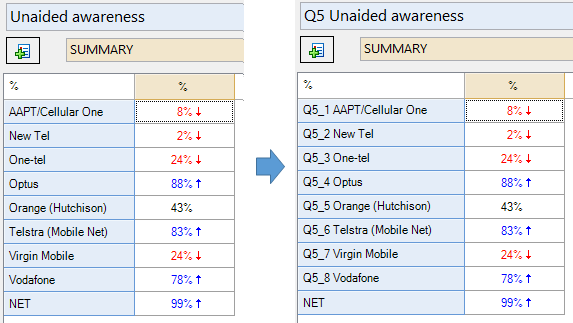 AwarenessNameValueAddition1.PNG