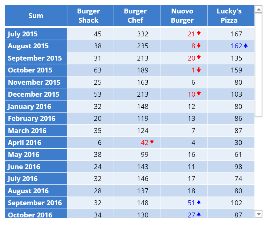 Multiples area chart.png