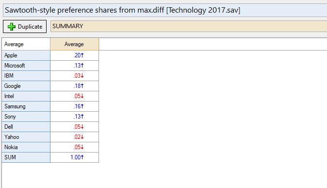 Sawtoothpreferenceshares.PNG