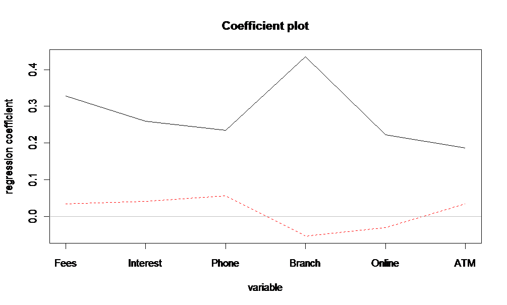 PLSCoefficientPlot.png