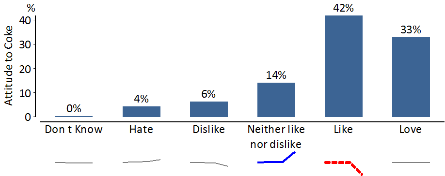 ColumnPlotWithTrend.png