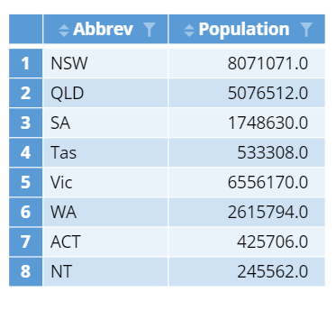 Aus population.png