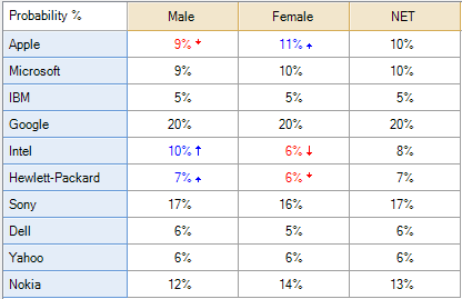 MaxDiffCaseStudy.PNG