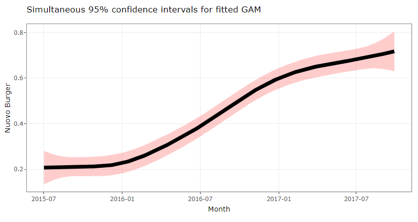 SimultaneousConfidenceInterval.PNG