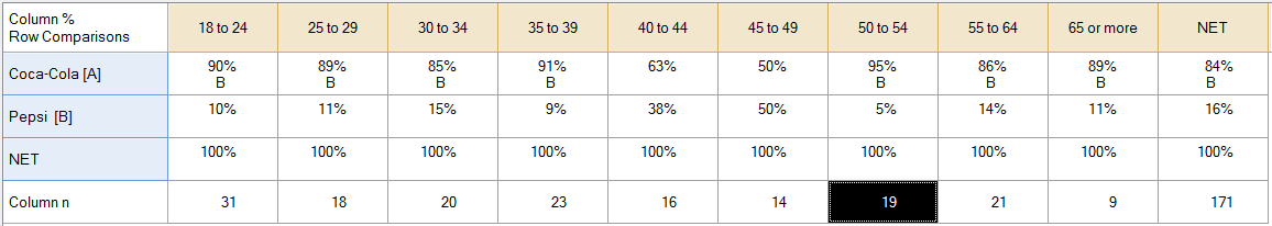 ComparingColumnPercentages1.PNG