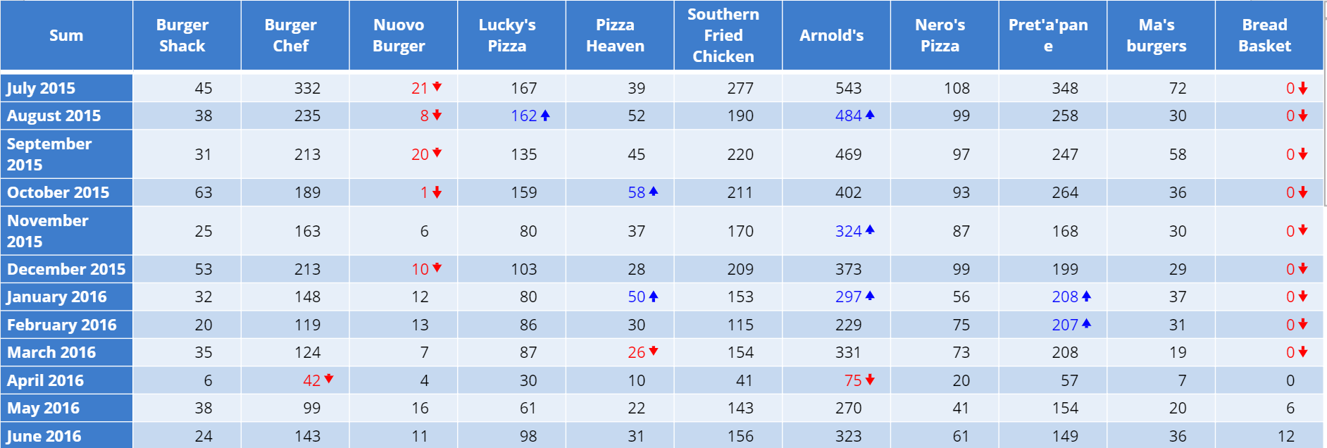 Brand tracking table.png