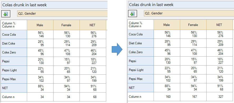Modify Tables or Plots - Ignore Missing Values in Column Sample Size in ...