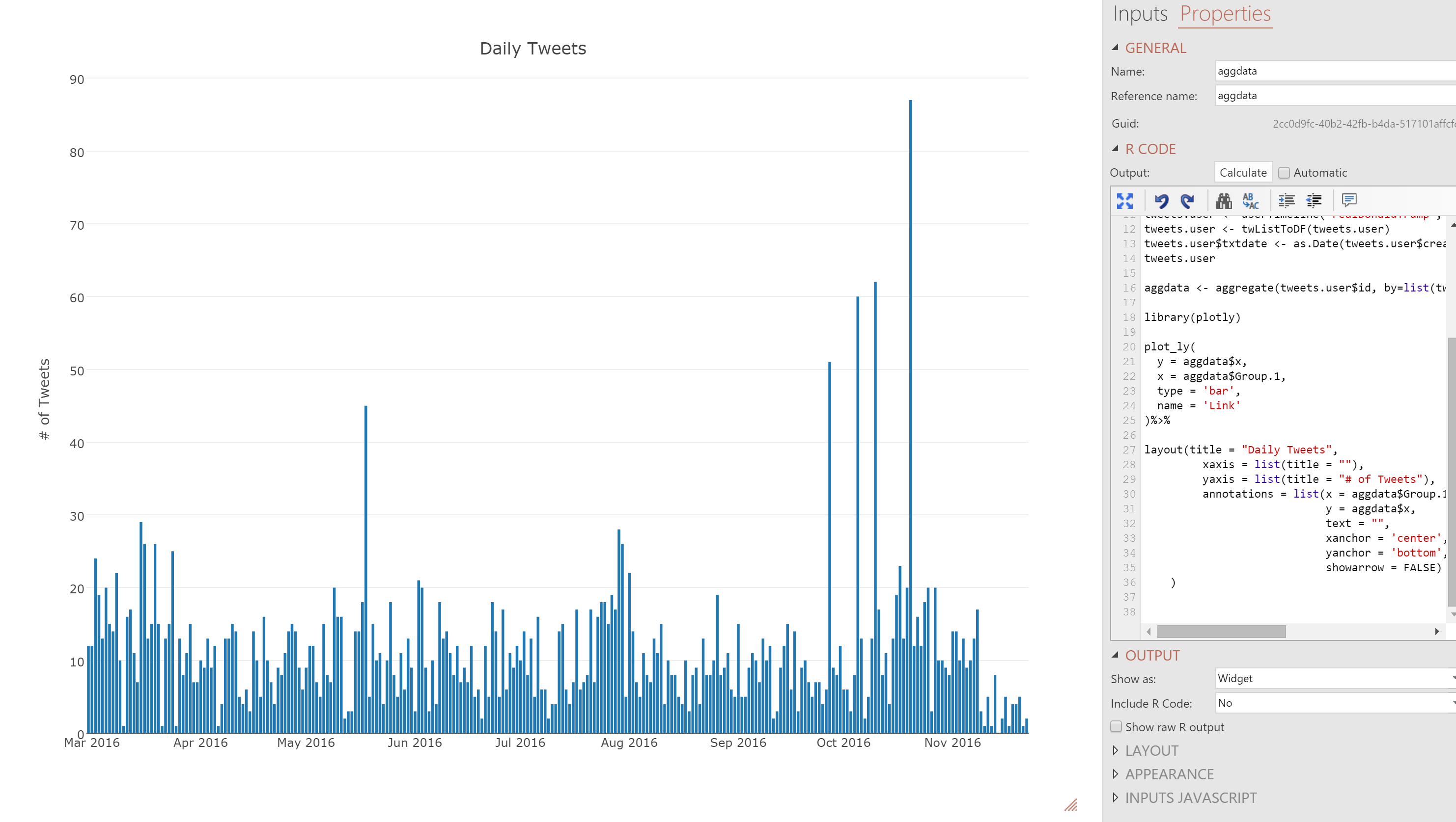 Dailytweets chart.png