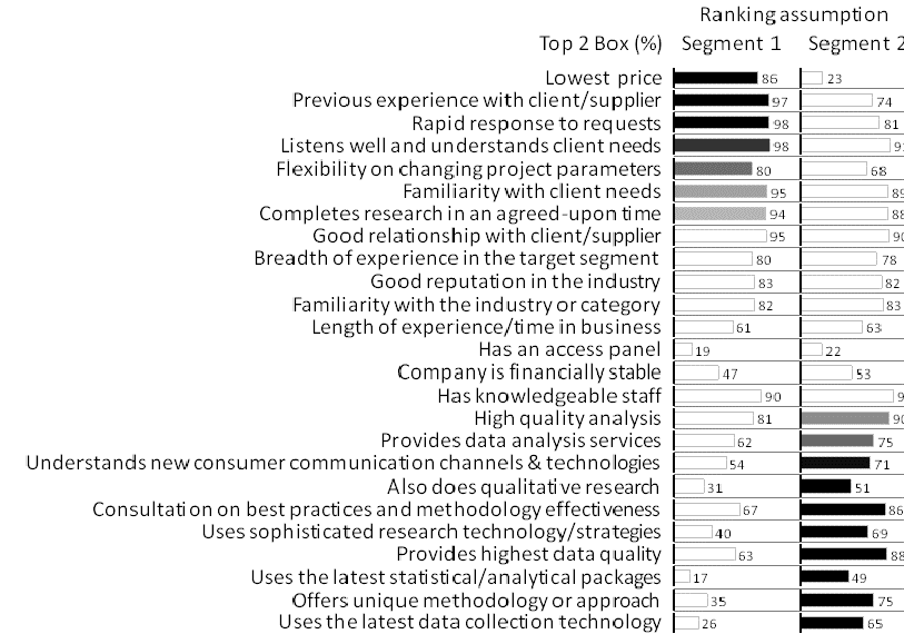 SignificantBars.png