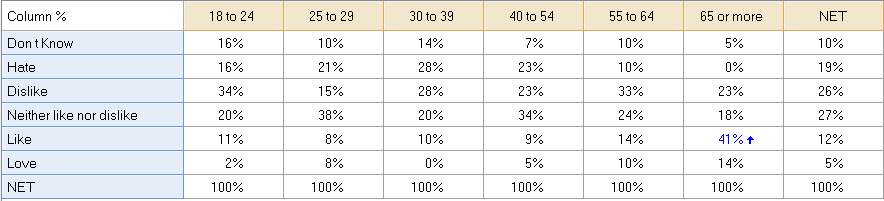 CrosstabProportions1.png