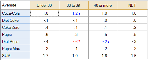 TableForMANOVA.PNG