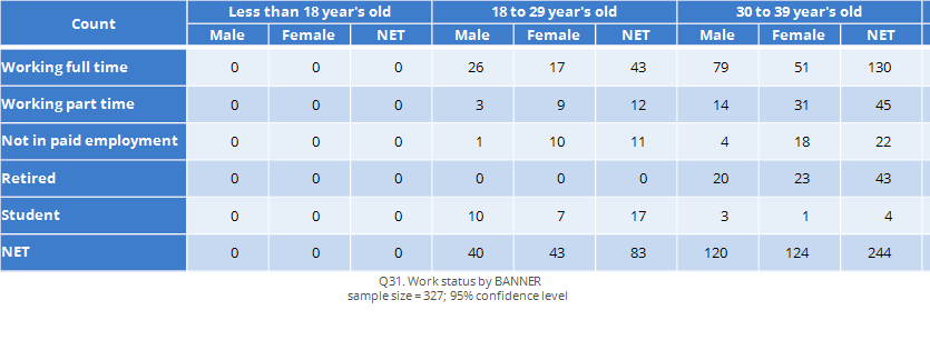 Table.Q31.Work.status.by.BANNER.png