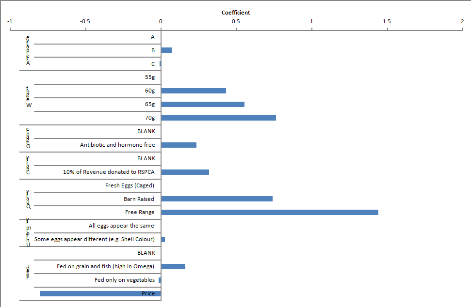 EggCoefficients.png